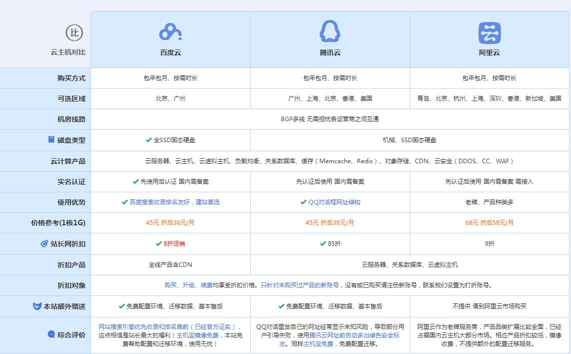 江川云主机代理对比.jpg